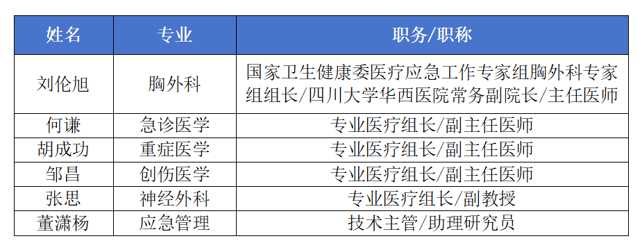 专家组名单.png 专家组名单.png