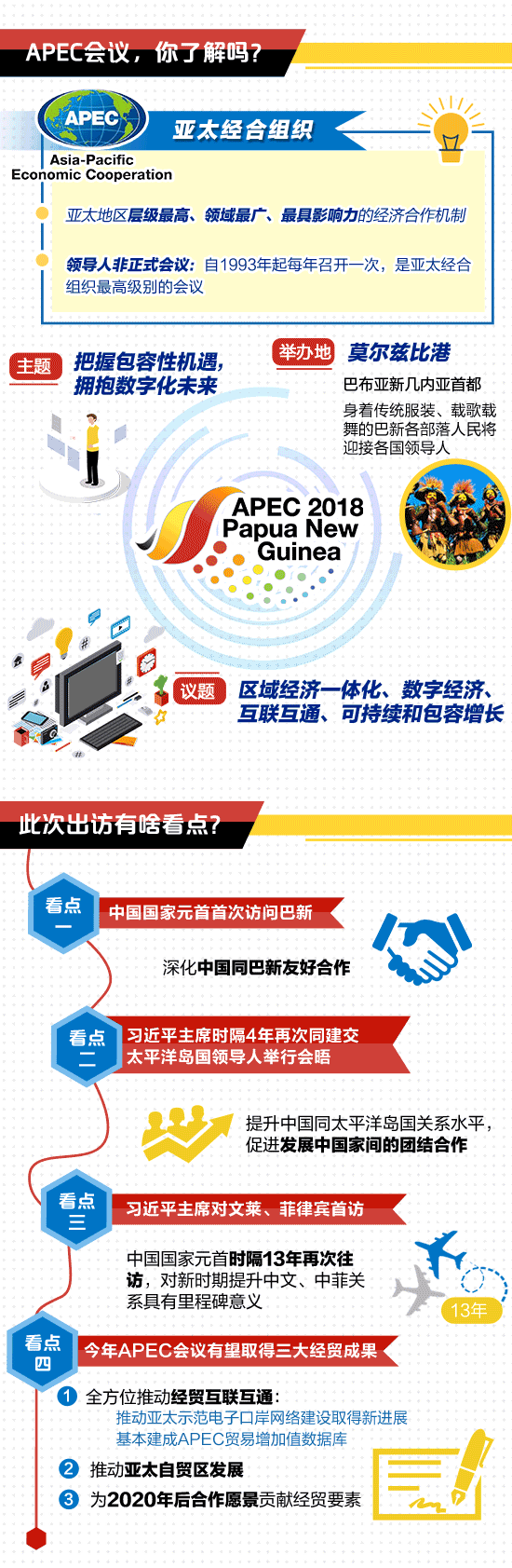 ϰ��ƽ�뾩��ϯ2018��APEC���飬�Ĵ�������ǰ����