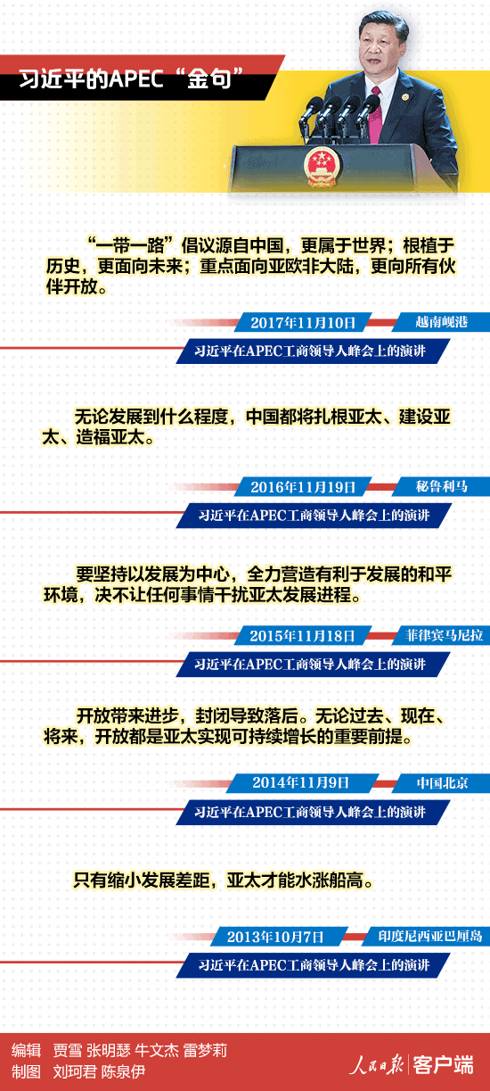 ϰ��ƽ�뾩��ϯ2018��APEC���飬�Ĵ�������ǰ����