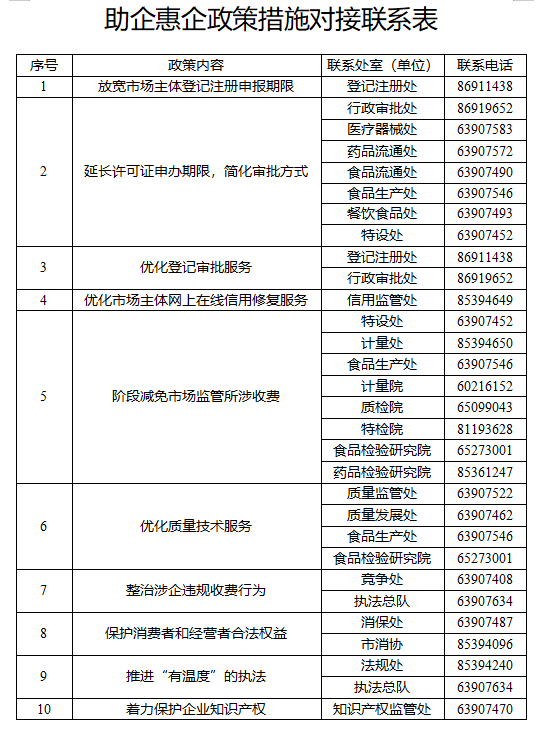 助企惠企政策措施对接联系表.png