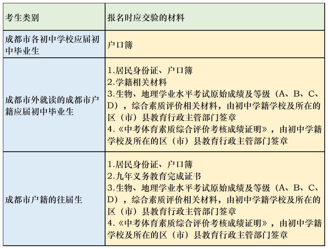 ��������ʱ��Ӧ��Ҫ����Ĳ���.png