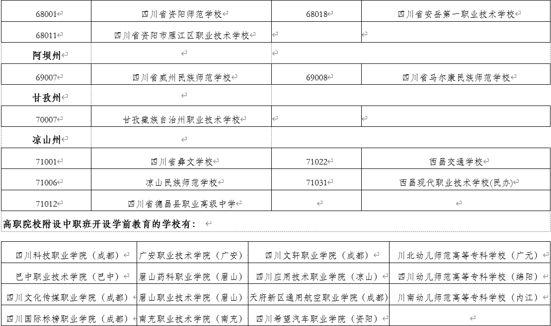 四川省教育厅、人力资源和社会保障厅公布的具有学前教育(幼儿教育)专业招生资格的中等职业学校名单(截止至2021年3月)7.png