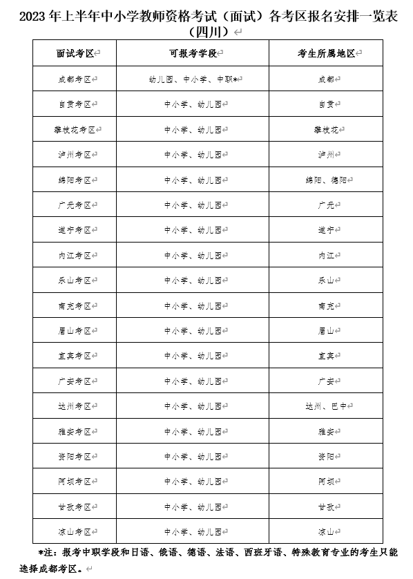 2023年上半年中小学教师资格考试(面试)各考区报名安排一览表(四川).png