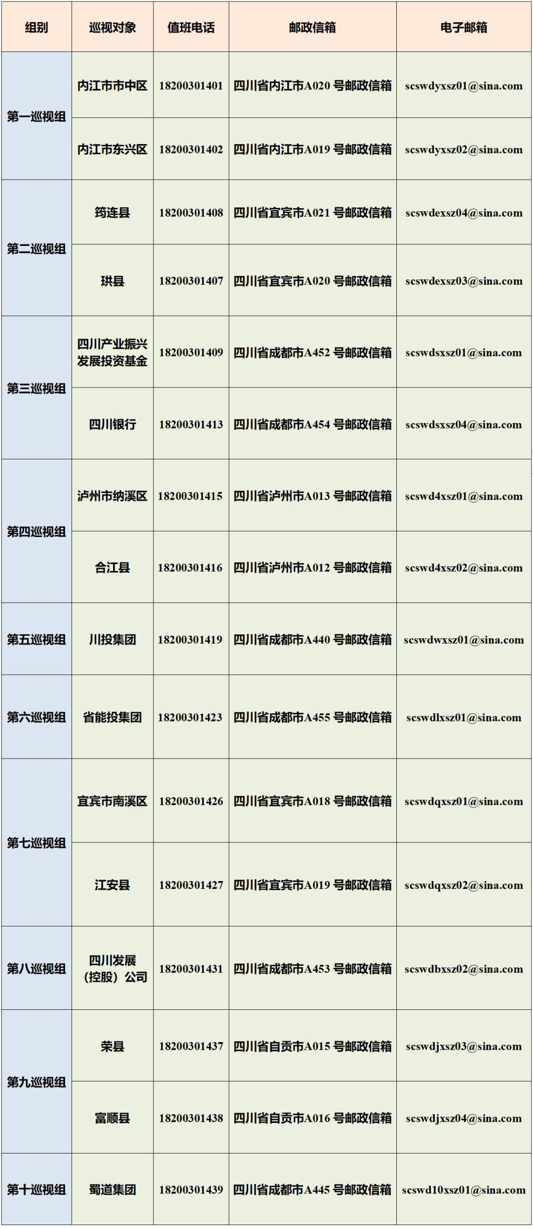 ʮ����ʡί�ڶ��ֵڶ���Ѳ�Ӹ�Ѳ������ϵ��ʽ.png