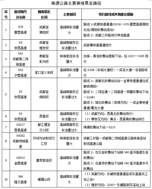 ���ٹ�·��Ҫӵ���׷�·��.png