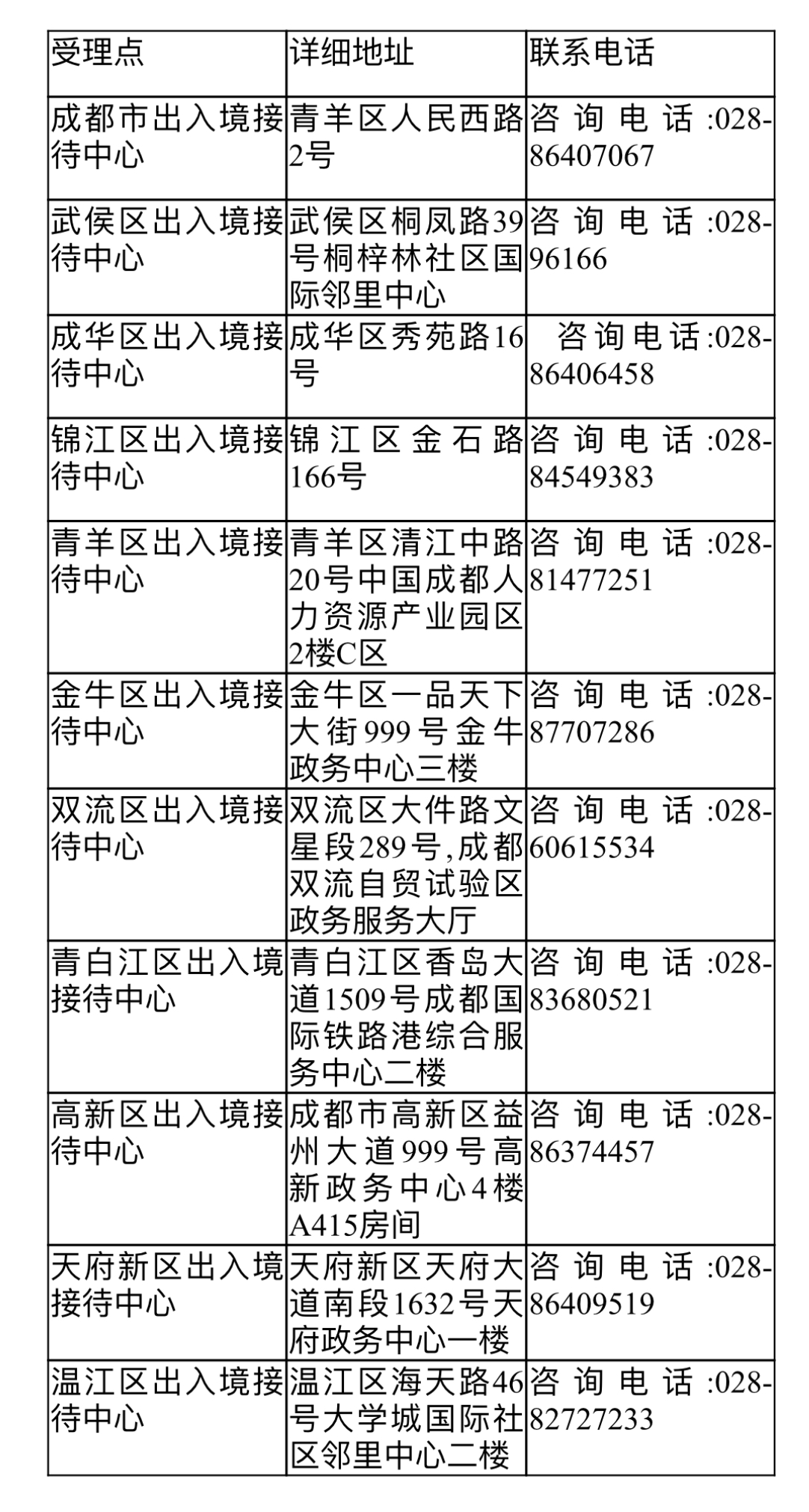 11�����뾳ǩ֤֤��������.jpg