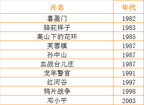 成都高新区7月公益电影社区放映点及播放影片,各点位具体放映时间请查看点位内的放映通知.png 成都高新区7月公益电影社区放映点及播放影片,各点位具体放映时间请查看点位内的放映通知.png