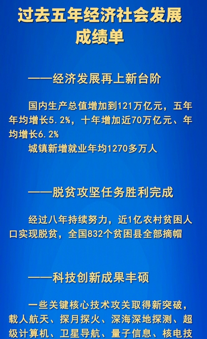 �����»���Ȩ������ | ��ȥ���꾭����ᷢչ�ɼ���