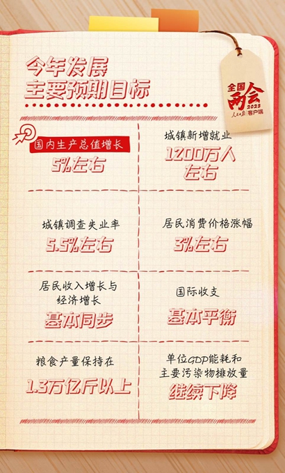 ������������ʼǣ����깤���ص�����