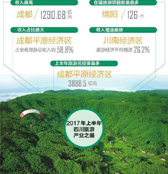 国庆各省旅游收入排行_2018四川旅游总收入(2)
