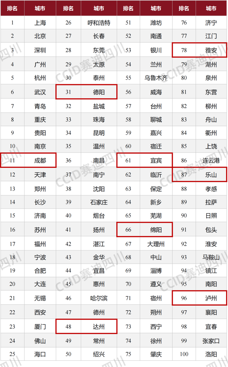 2025中国城市数据要素100强_副本.png 2025中国城市数据要素100强_副本.png
